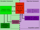 COMPASS framework