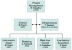 Project structure